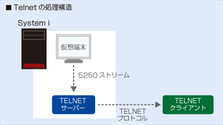 従来のWebFacing製品