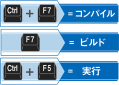 機能キー