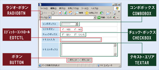 GUIコントロール