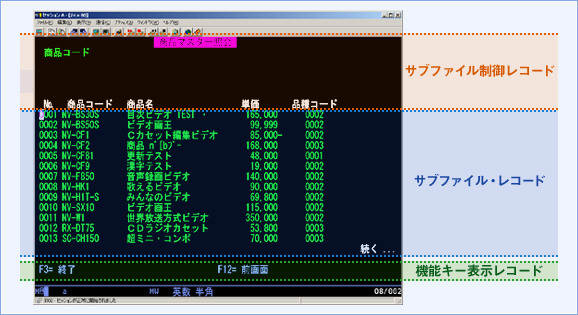 DSPF のオーバーレイ表示