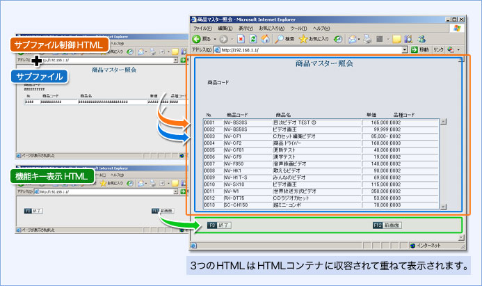 TONAKAI/2.0 のオーバーレイ表示