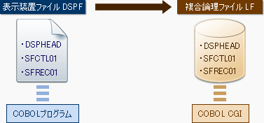 TONAKAI/2.0��DSPF�������_���t�@�C��(LF)�ɑ��邾���̈ڍs�ł�
