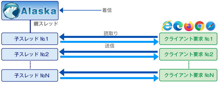 ALASKA動作原理図