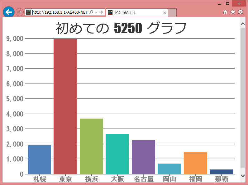 縦棒グラフ