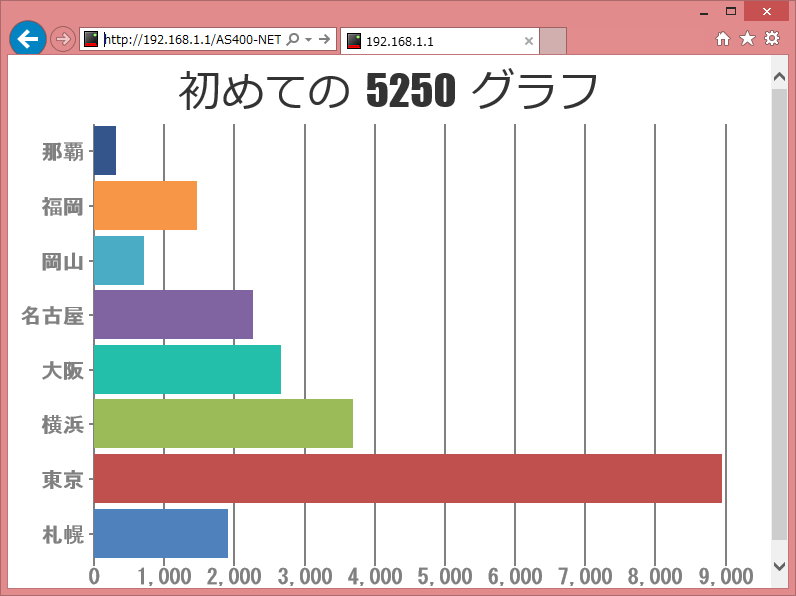 横棒グラフ