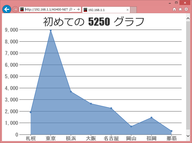 面グラフ