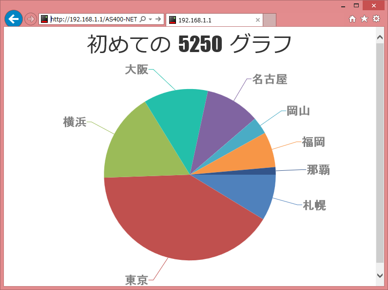 円グラフ