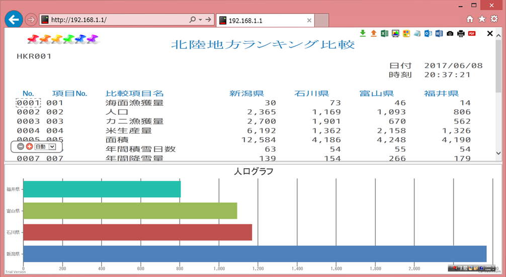 スプリット・ウィンドウ