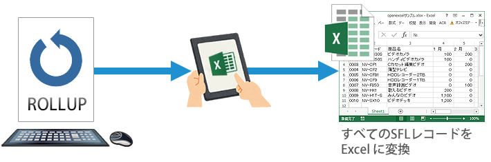 簡単操作で必要な分だけを Excel へ