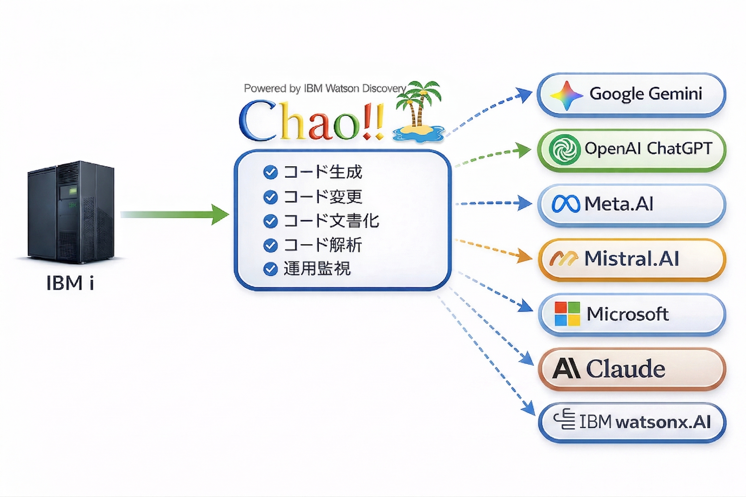AIゲートウェイ イメージ