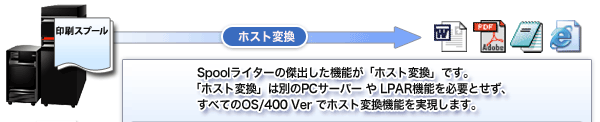 Spoolライター 機能紹介 Spoolライター 機能紹介