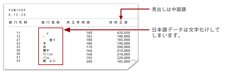 中国語で日本語データ・ベースを印刷