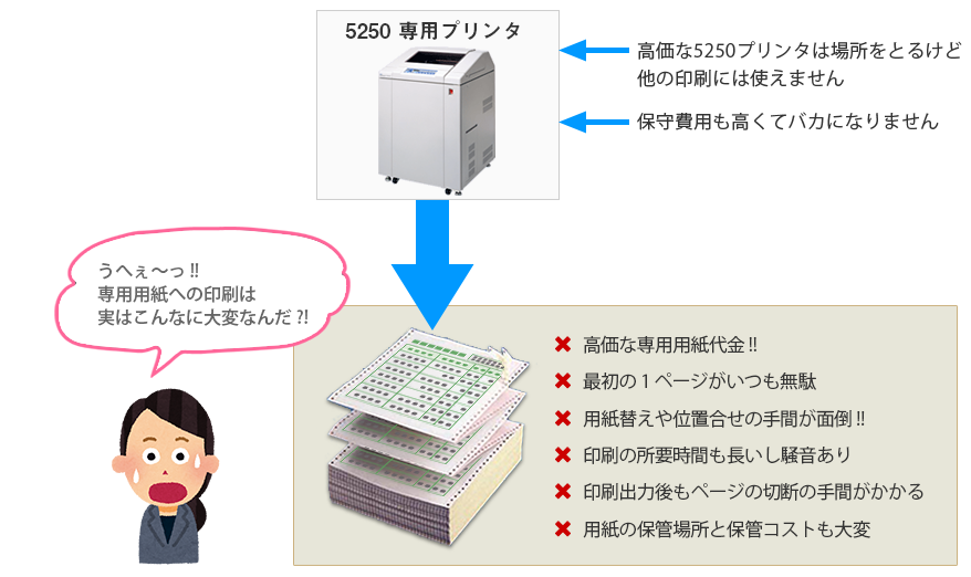 5250 専用プリンタに印刷