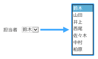 コンボボックスのイメージ