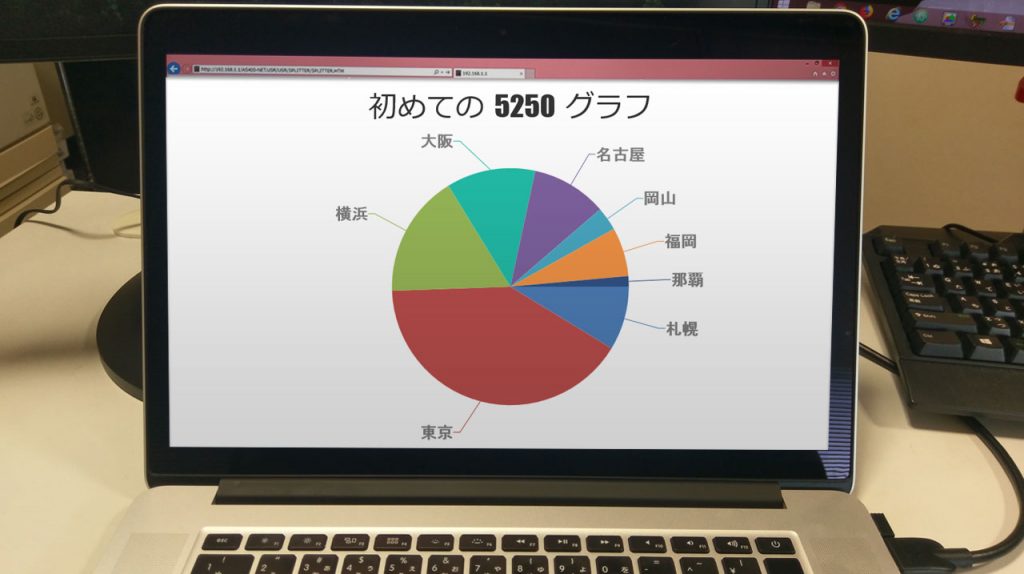 グラフ表示