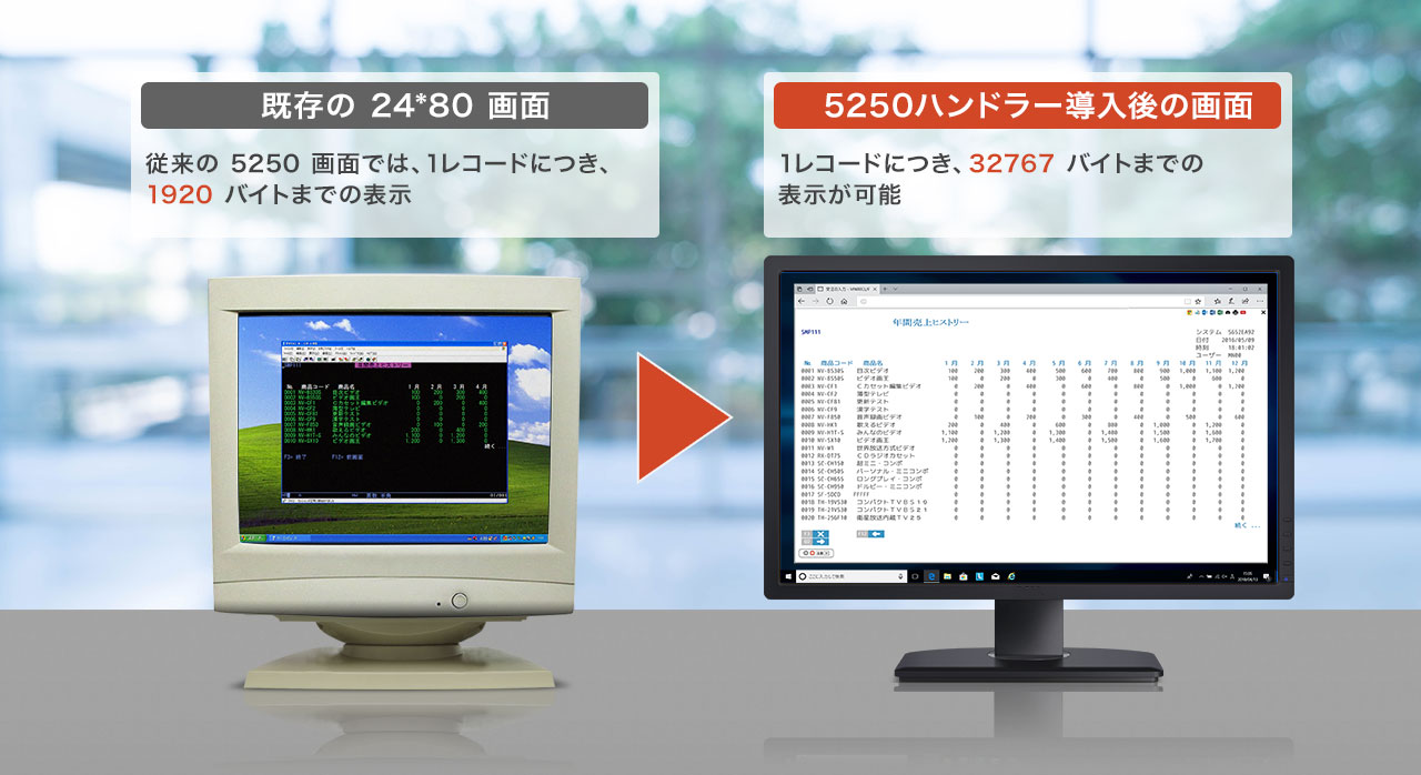 5250ハンドラーの説明図